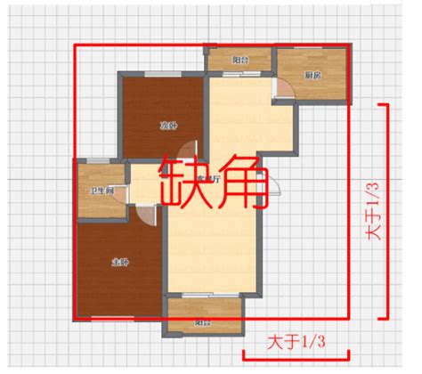 房屋缺角化解|房屋缺角，家居风水第一大忌，千万别大意！该如何化。